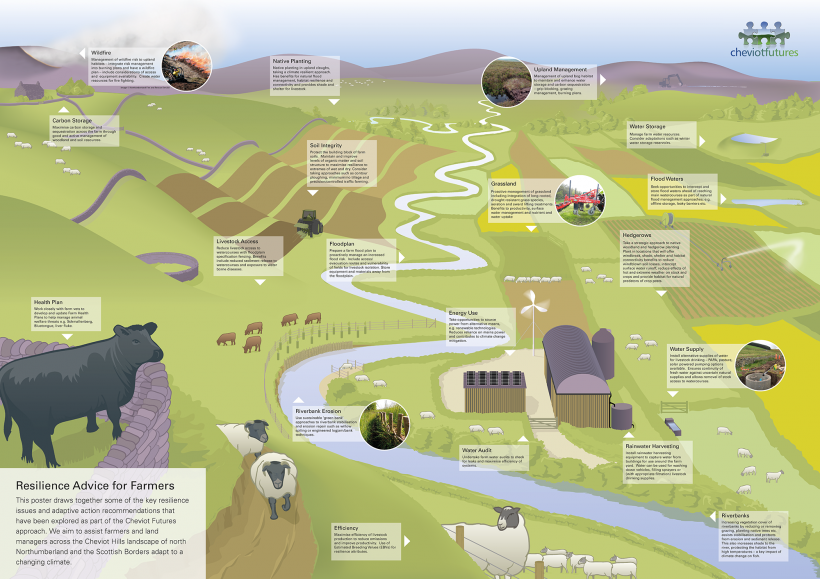 Cheviot resilience illustration poster
